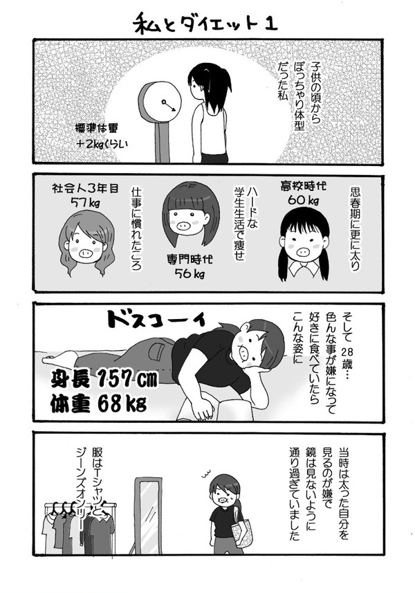 私とダイエット１(過去)