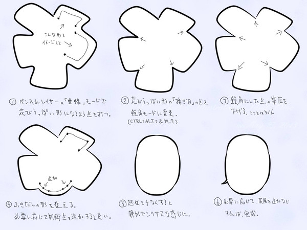 かんたん?SAIペン入れレイヤーでふきだしの描き方