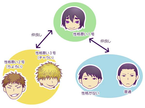 霧崎相関図