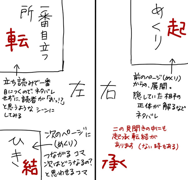 漫画の見開き解説