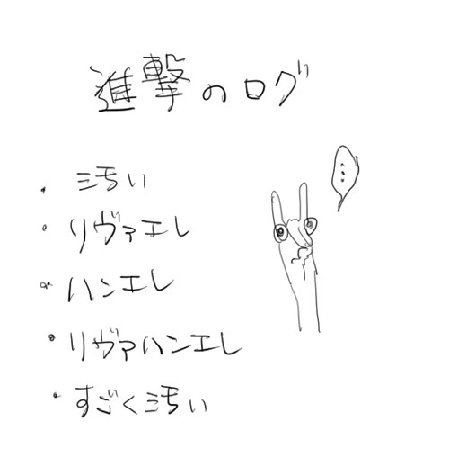 進撃ログ【腐】