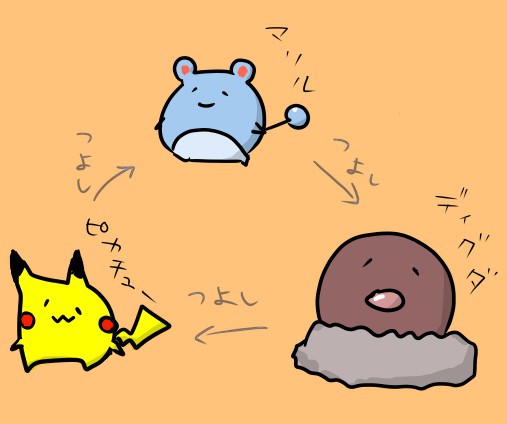三角関係