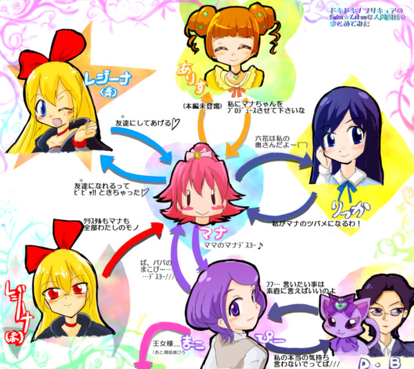 ドキドキ！プリキュアの複雑な人間関係を