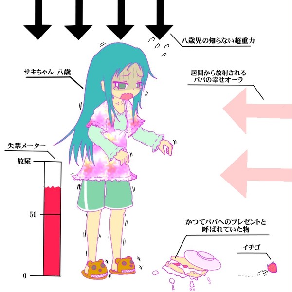 父の日に少女は少し大人になる