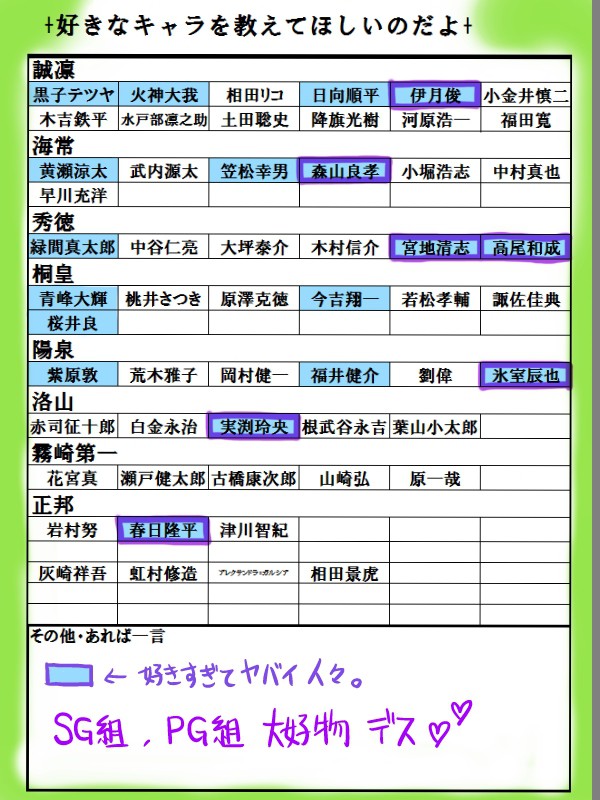 好きなキャラを答えてみました