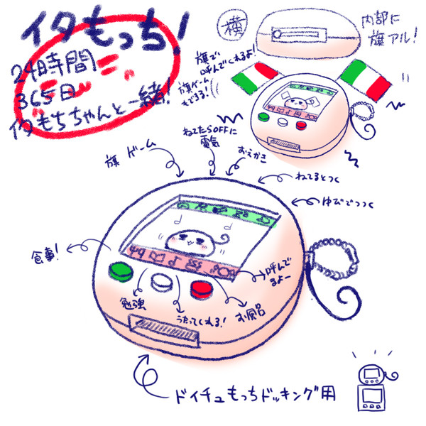 へたもっち！【APヘタリア】育成ゲームっぽいなにか