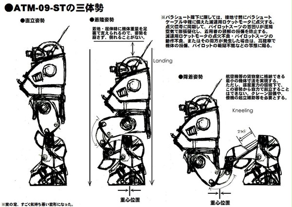 ATM-09-ST“スコープドッグ”の三体勢について。