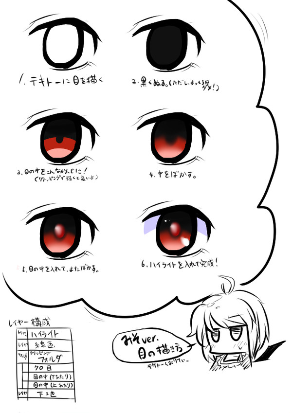 目の描き方