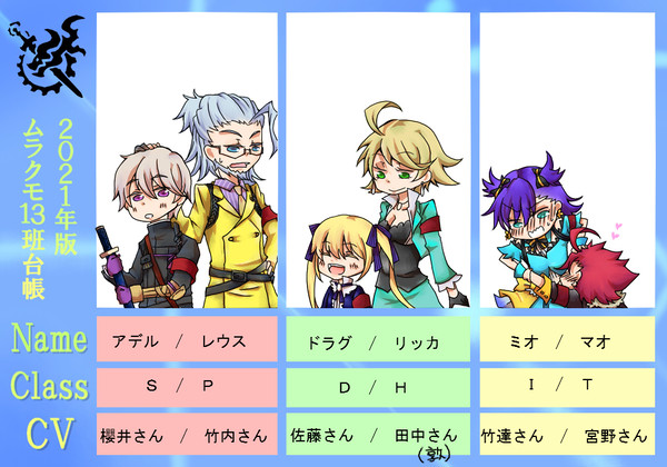 うちの13班2021年版