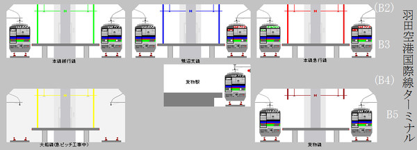 群武高速線羽田空港国際線ターミナル駅断面図旧バージョン