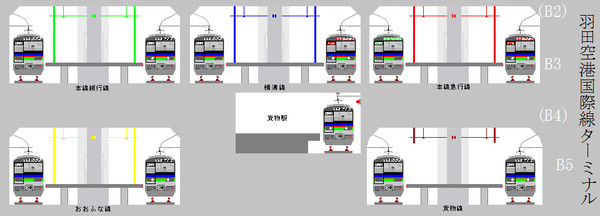 群武鉄道線羽田空港国際線ターミナル駅断面図