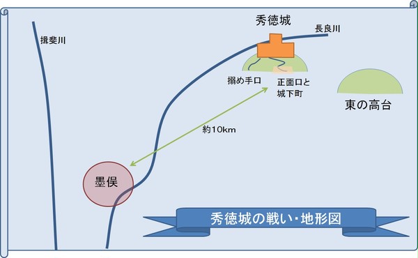 秀徳城の戦い地形図