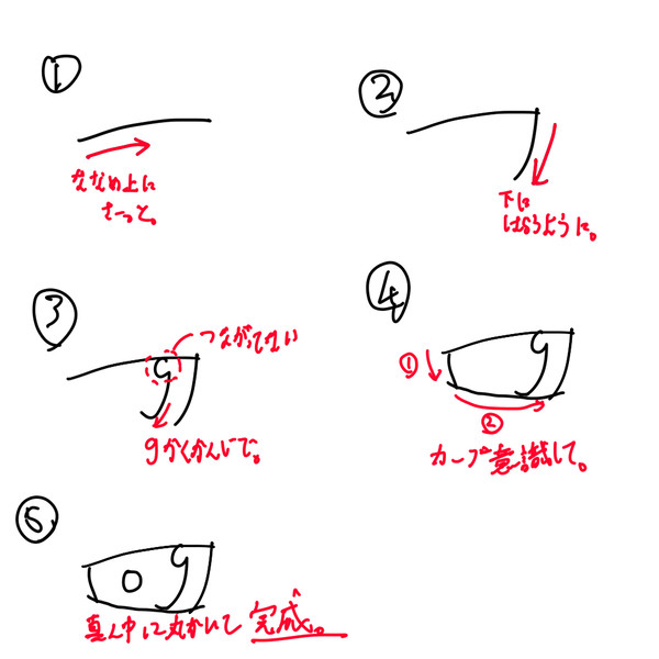 イラスト　目の描き方　-簡単Ver.-