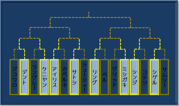 対決、ドン・ファイト！　一回戦終了