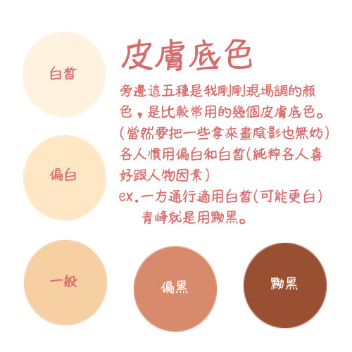 上色教學【中囯語】