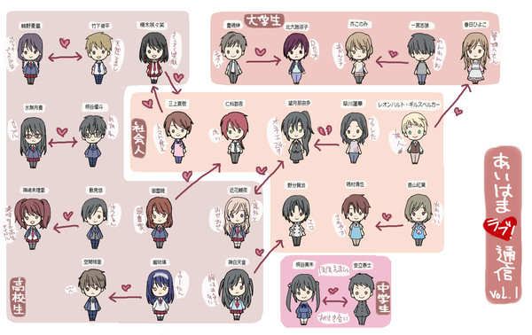 【PLL】恋愛相関図