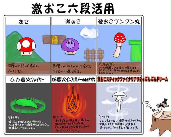身内練習☆激おこ六段活用