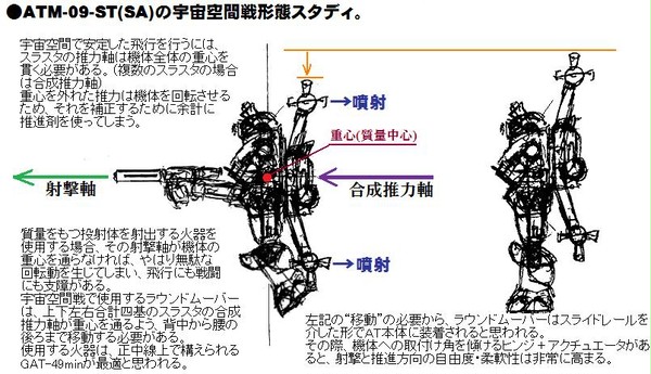 ATM-09-ST/SA“スコープドッグ”の宇宙空間戦スタディ。