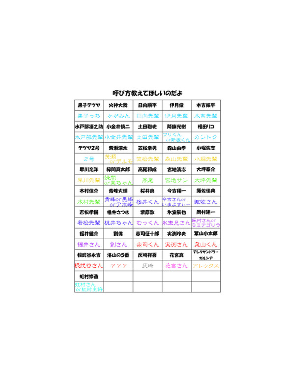 呼び方教えてやるのだよ