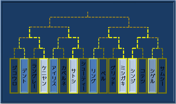 激戦、ドン・ファイト！準決勝進出！