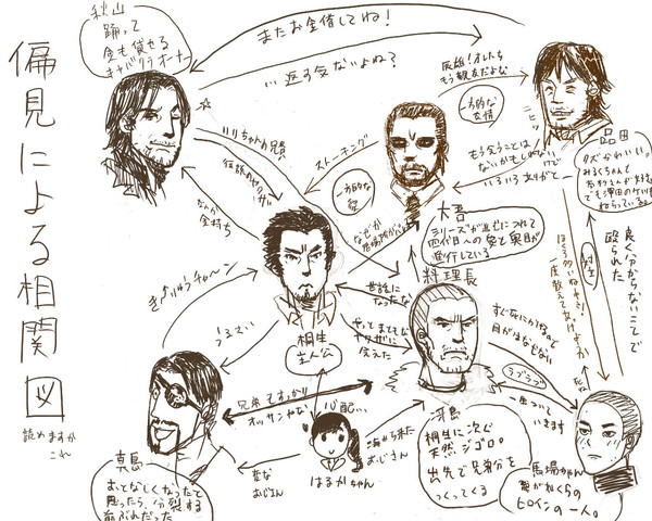 ラクガキ漫画
