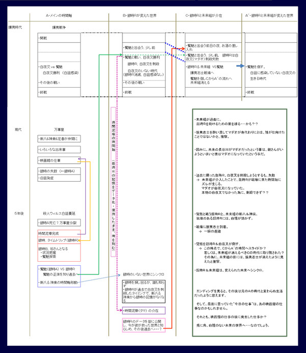 劇場版銀魂完結編の時間軸は、こんな感じ？