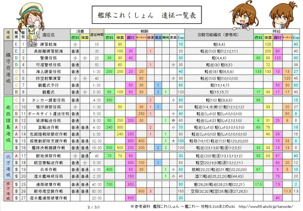 艦これ　遠征一覧　訂正版