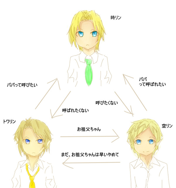 ウチのリンクさん達の学園での関係ってこんな感じ