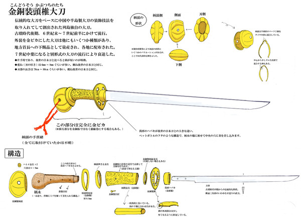 頭椎大刀(かぶつちのたち)図解