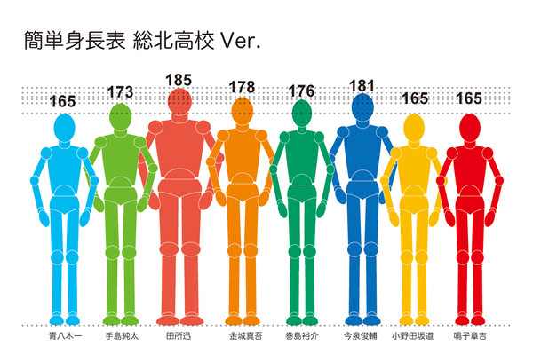 身長表【総北高校Ver.】