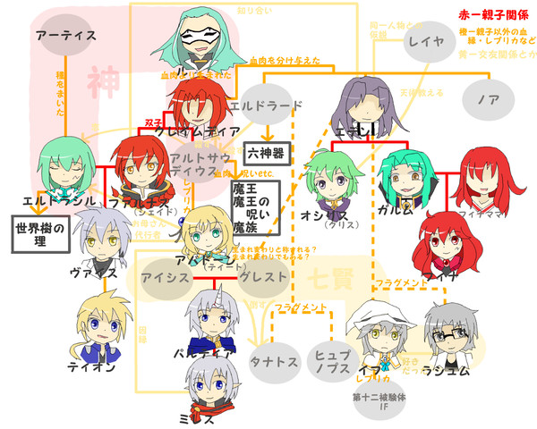 エスペ家系図描いてみた
