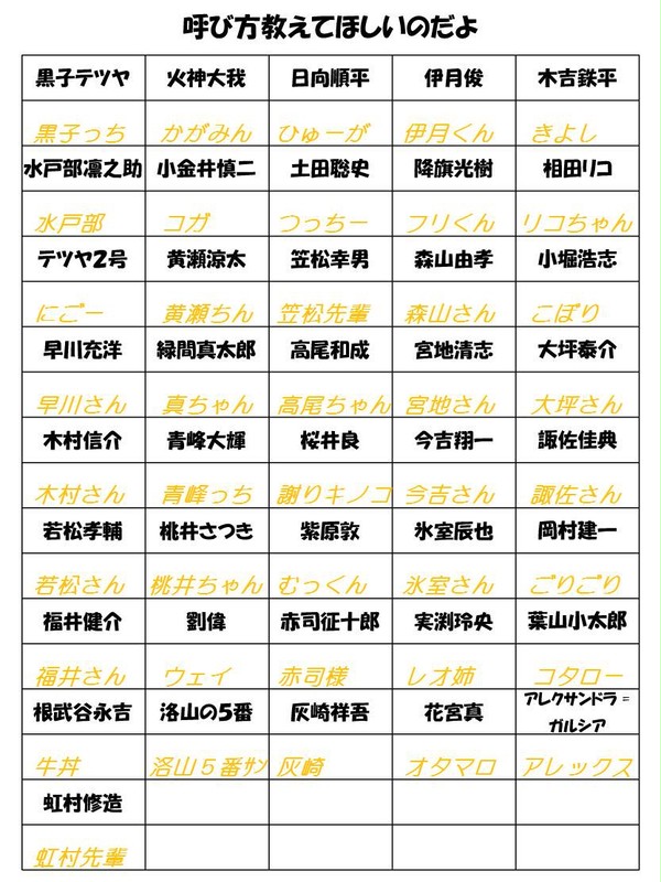呼び方答えてみたのだよ