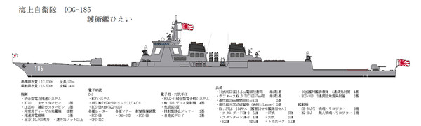 海上自衛隊 護衛艦ひえい