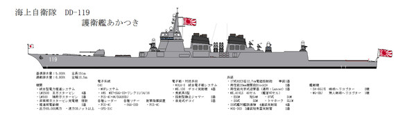 海上自衛隊 護衛艦あかつき