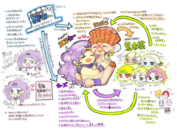 ぼくのかんがえたさいきょうの夫婦
