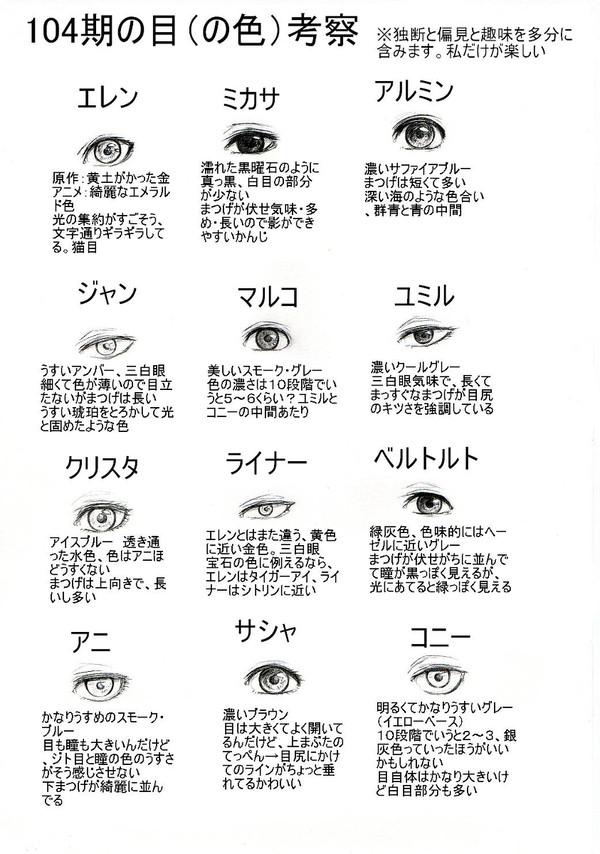 進撃キャラの目(の色)妄想