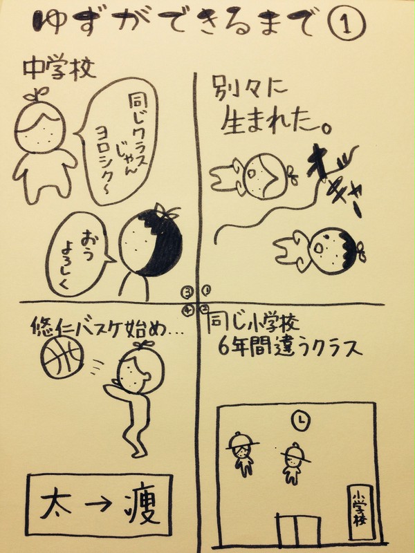 ゆずができるまで①