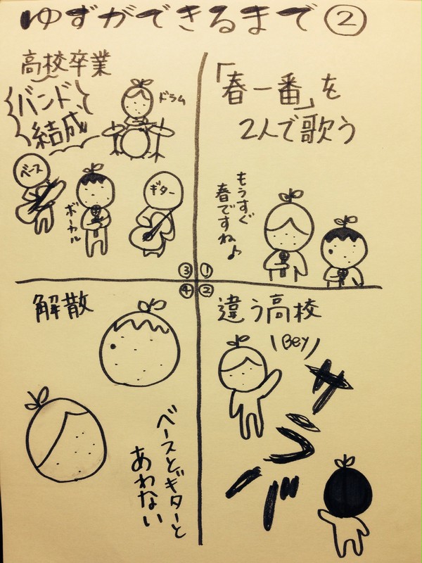 ゆずができるまで②