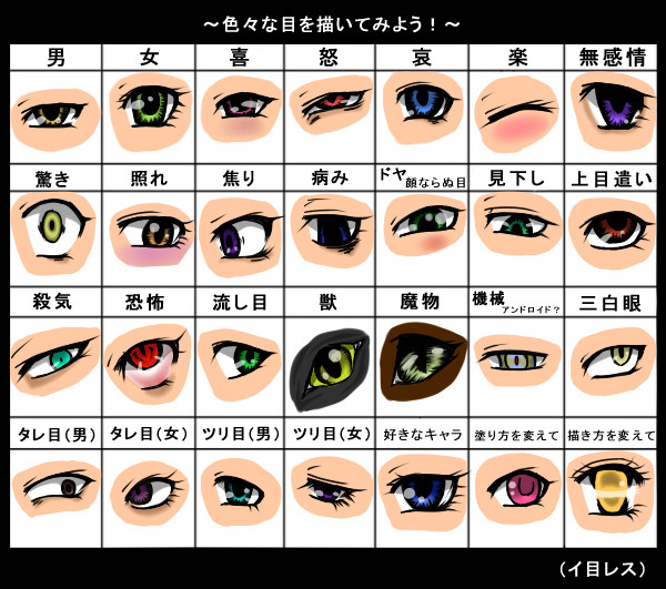 目*練習2
