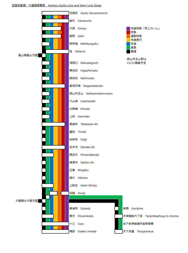 阪急京都線・千里線路線図(12/21改正版)