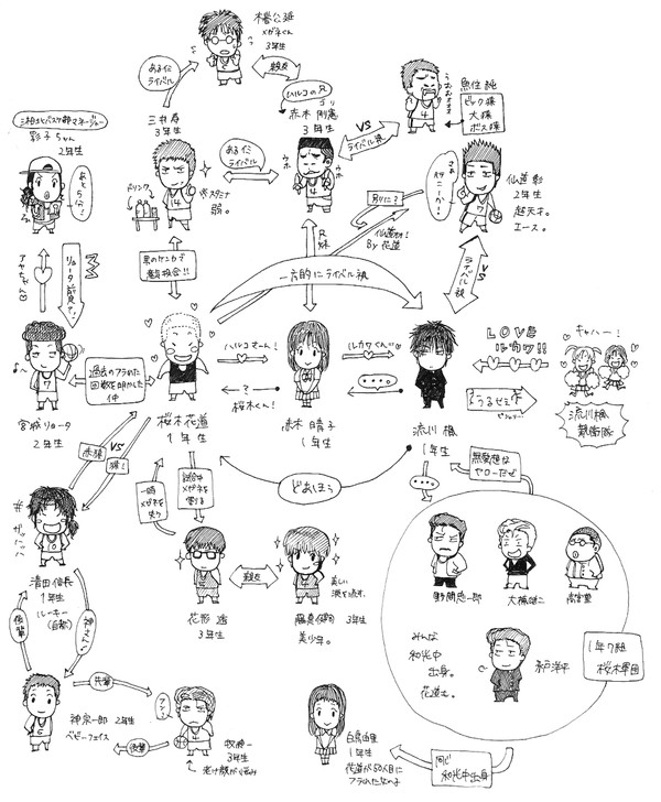 勝手な相関図
