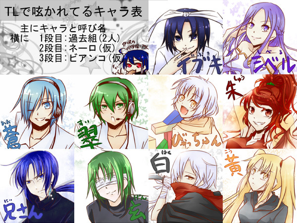 オリキャラ一覧表
