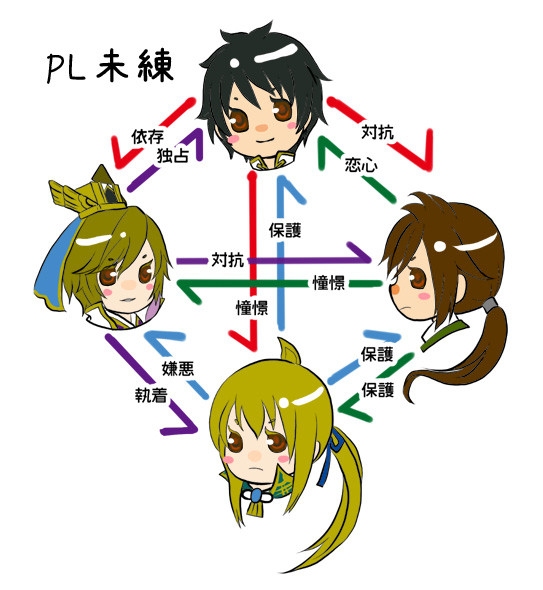 今卓でやっている無双でネクロニカ【物的に少しグロ系です】