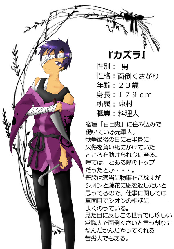企画オリキャラ3+宿屋見取り図
