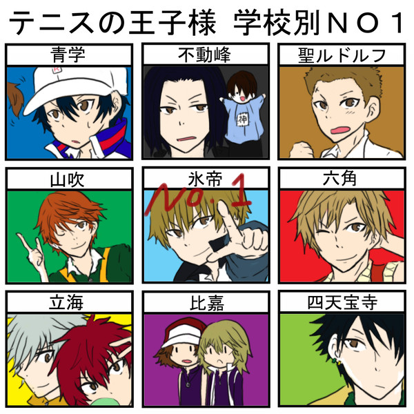 テニプリ　学校別NO.1