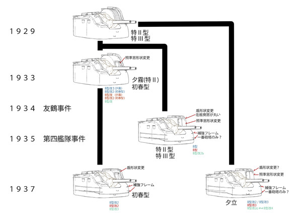 B型砲塔系統図