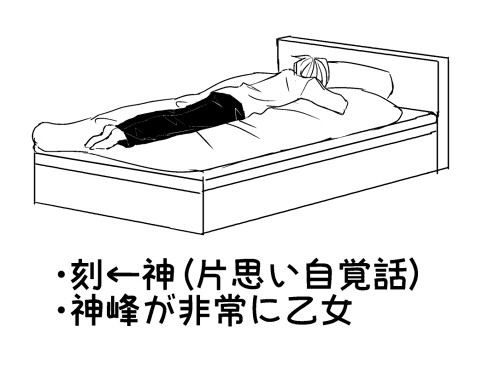【腐】自覚話【刻←神】
