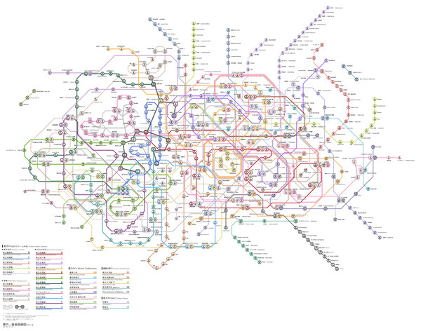 東方+α音楽路線図みたいな ver1