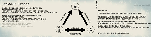 【企画予告】タイトルのない物語【目録出来ました】