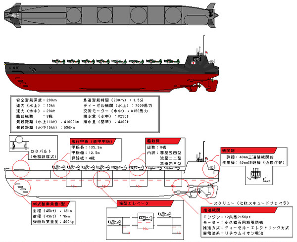潜水空母・灘